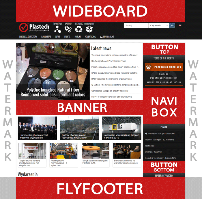 Page layout