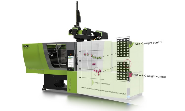 engel iq control