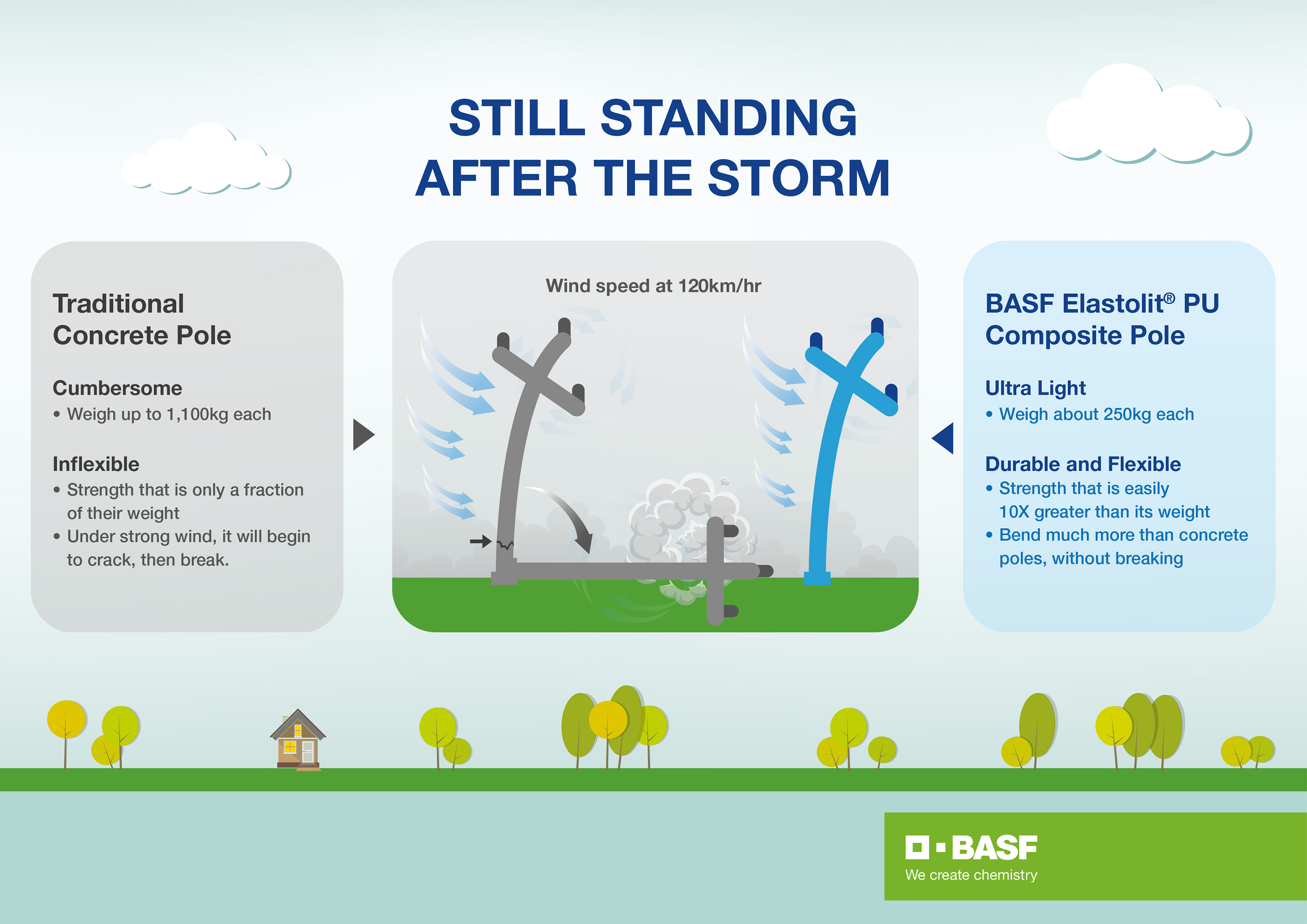 p263-basf-elastolit-infographics