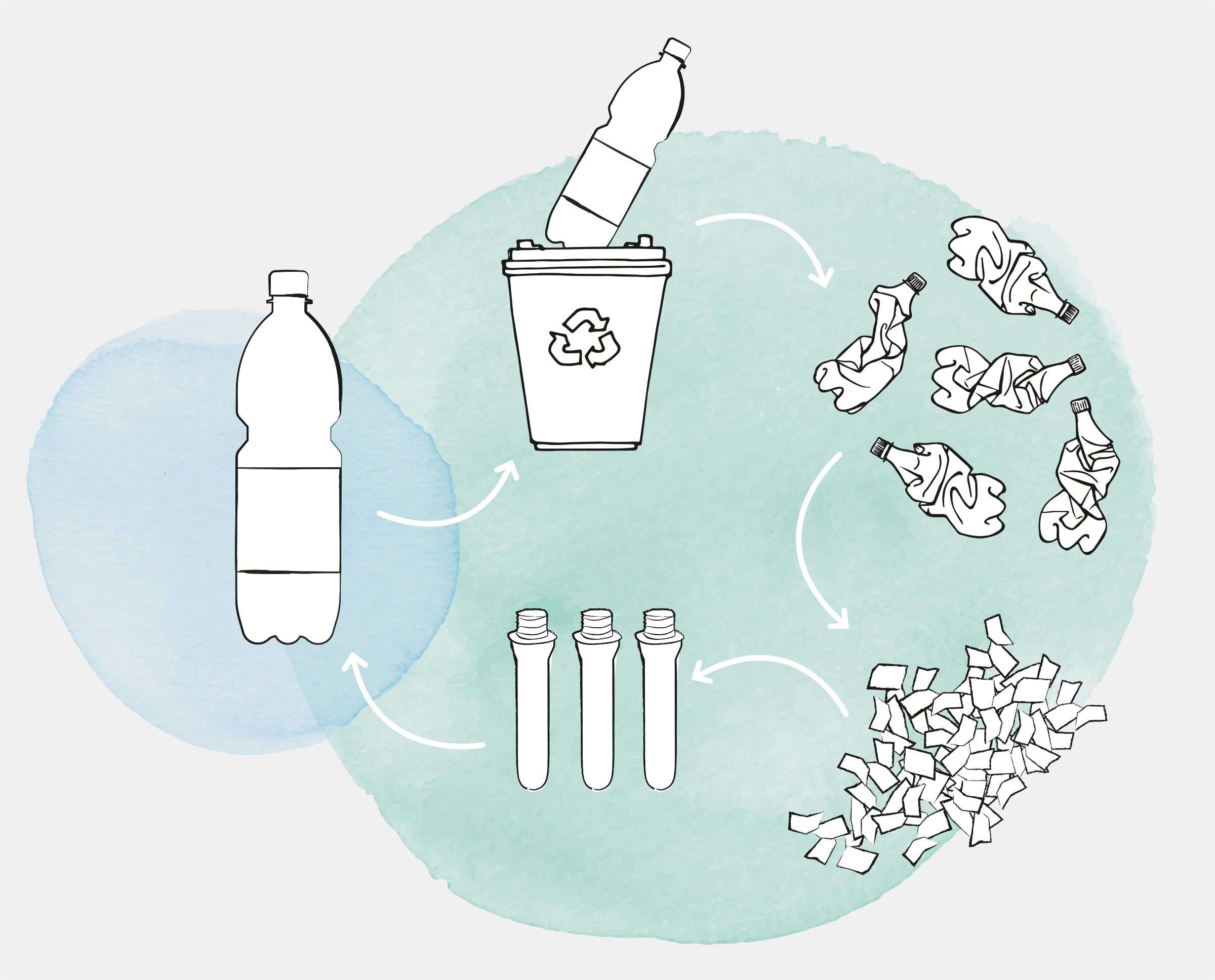 circular-economy