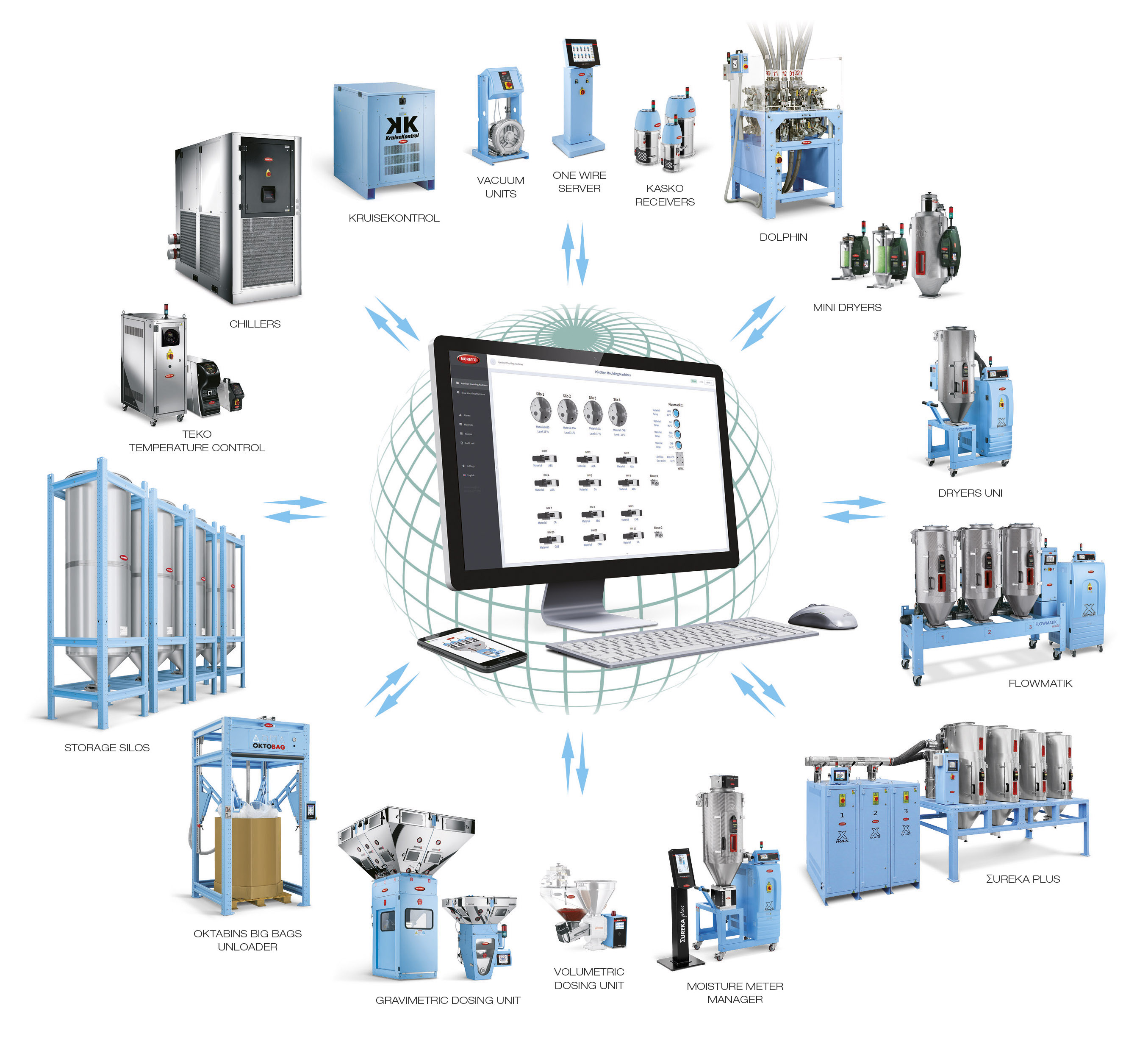 mowis-3-moretto