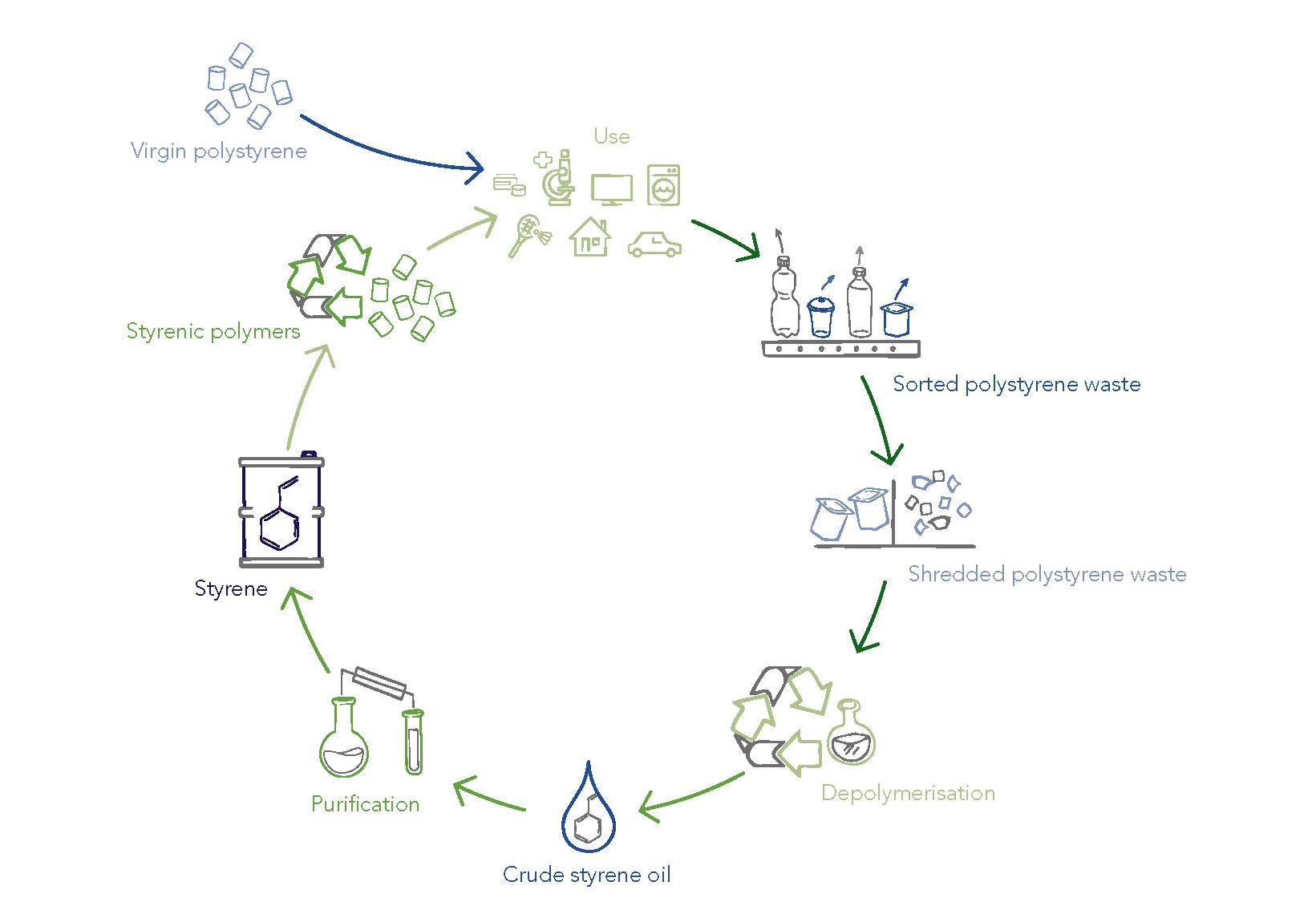 pr-depolymerisation-of-polystyrene