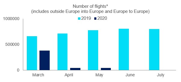 number-of-flights