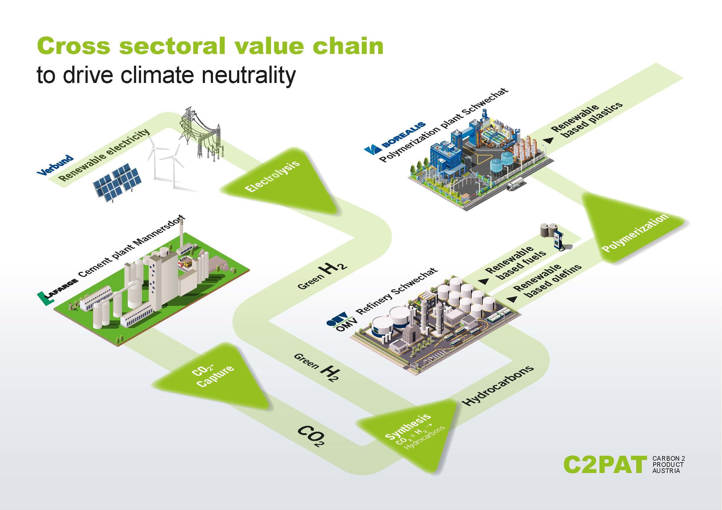 c2pat-infografik-dekarbonisierung-062020-en-cf
