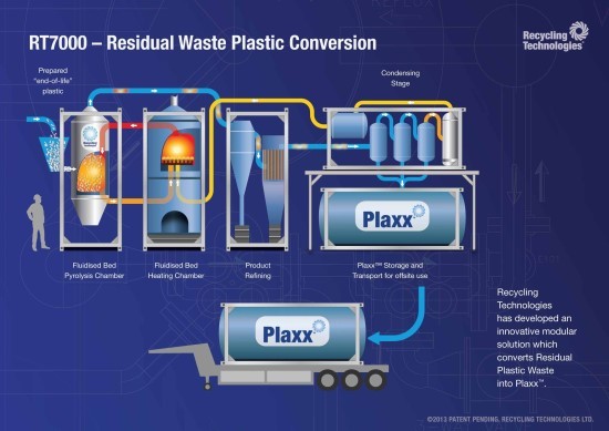 Could pyrolysis help the world overcome its plastic waste problem?
