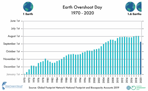 500-2020-past-overshoot-days-english-large