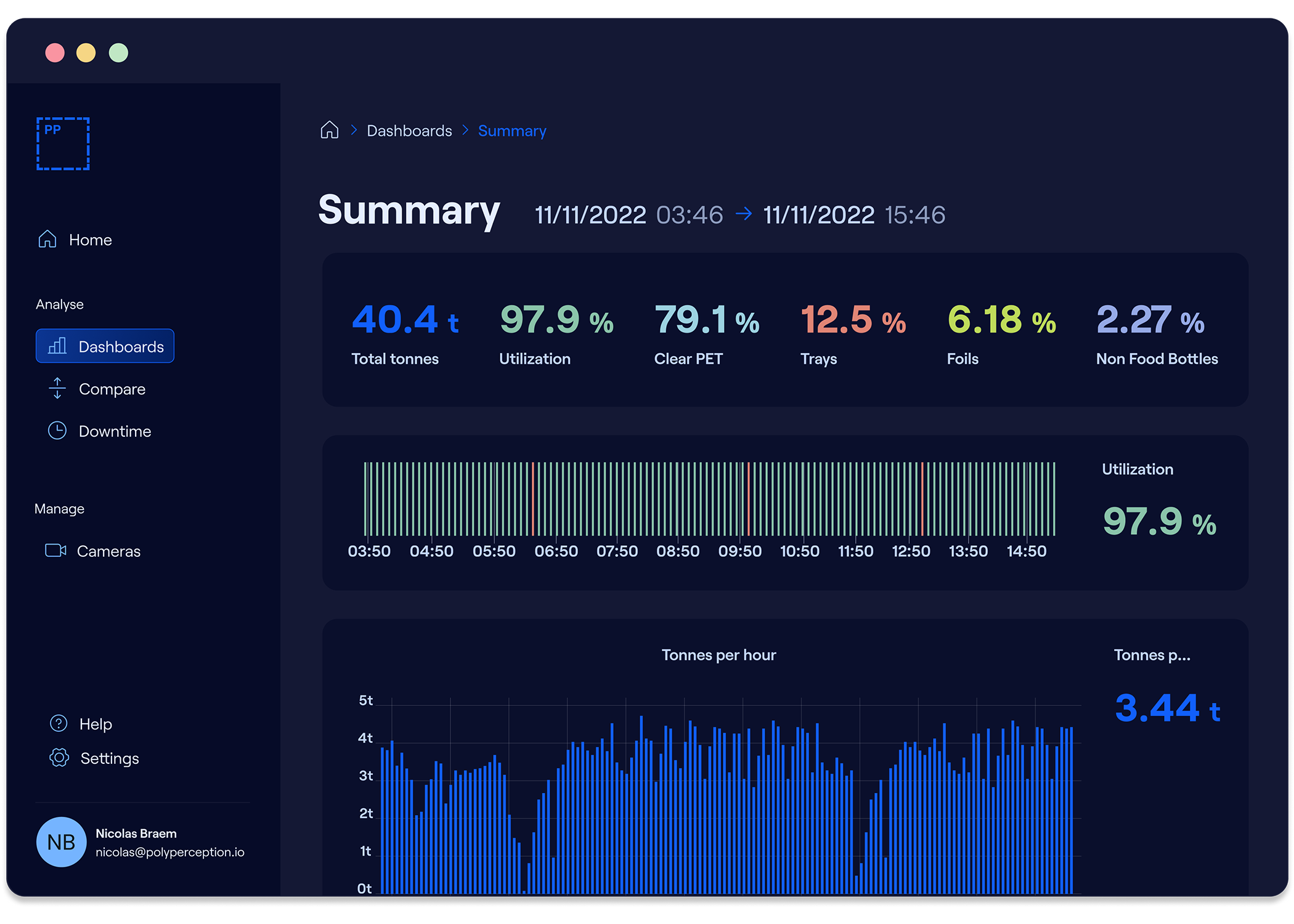 polyperception-dashboard