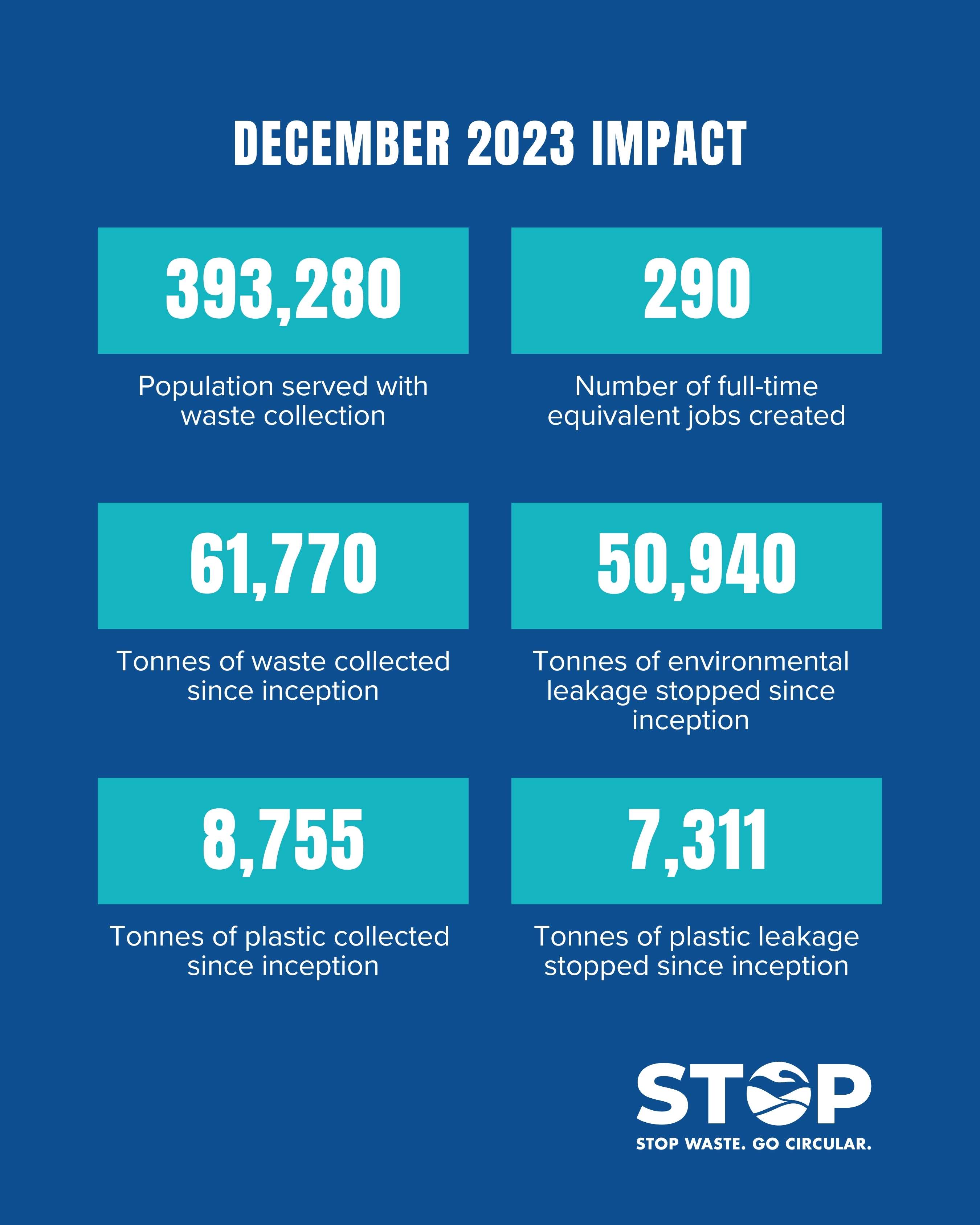 mr-project-stop-achievements-2023-project-stop-impact-figures-since-inception-1