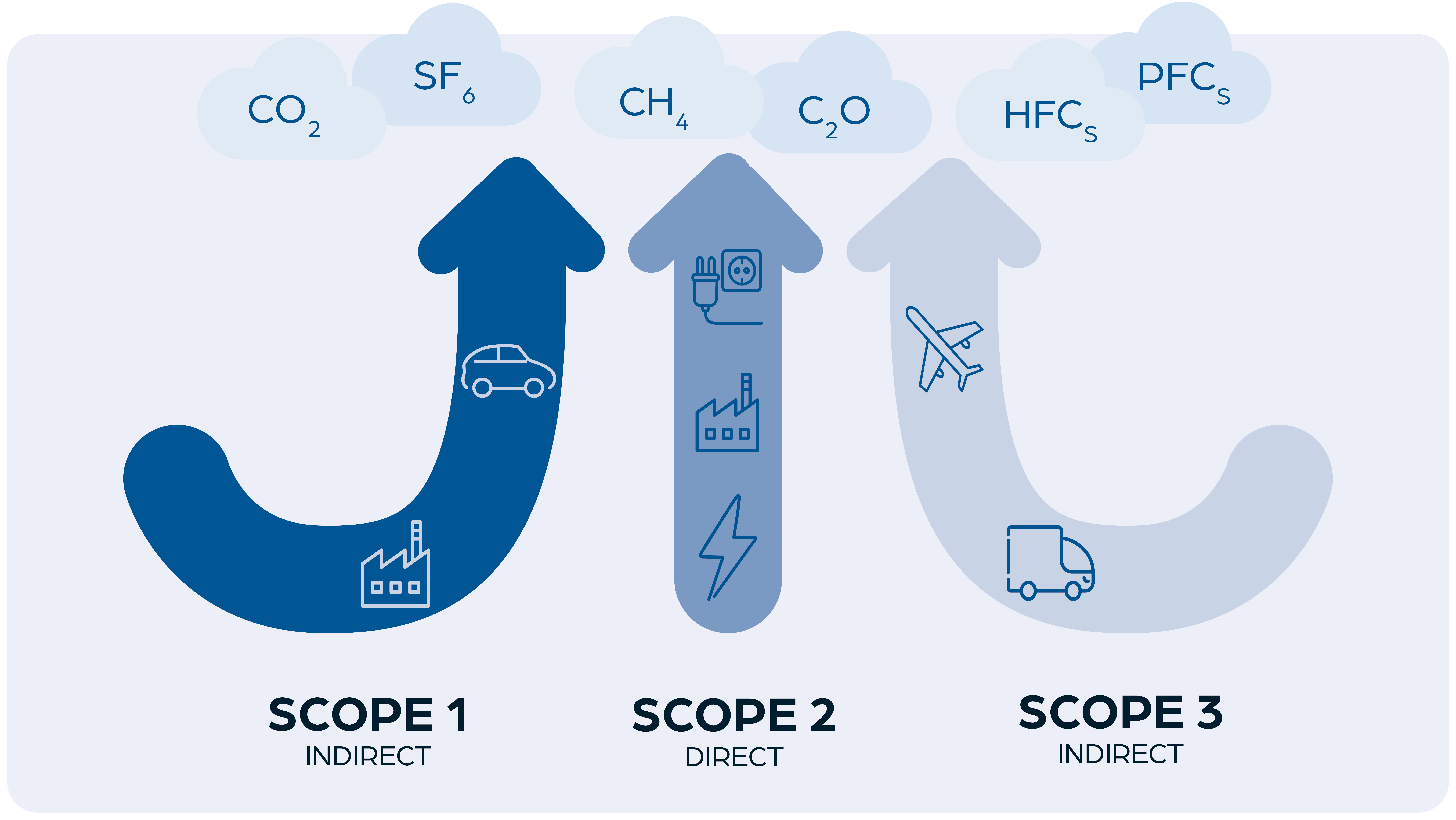 3-sustainability-report-2024-scope-polykemi