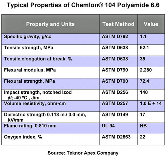 properties of chemlon