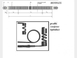 Coil heaters (spiral