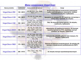 VegaClean cleaning g