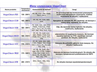 VegaClean cleaning g