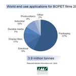 Strong growth prospects...