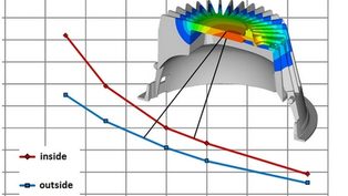 Managing heat properly