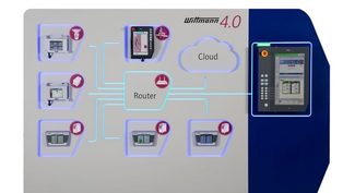 Industry 4.0 technologies
