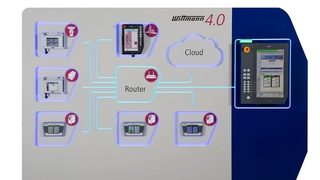 Industry 4.0 technologies