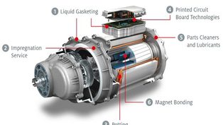 Henkel drives the future 