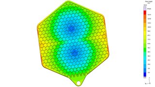 Virtual Dimensioning of C