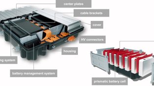Material innovations for 