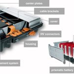 Material innovations for...