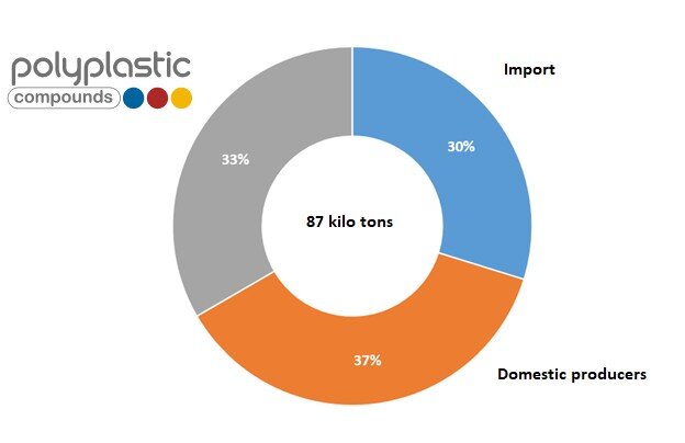polyplastic