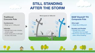 BASF’s ultra-light polyur
