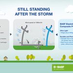 BASF’s ultra-light...