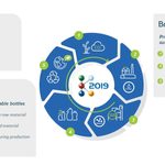 K-2019: Braskem, Kautex...