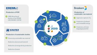K-2019: Braskem, Kautex M