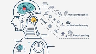 Machines that learn: arti