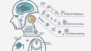 Machines that learn: arti