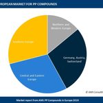 The European Market for...