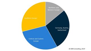 The European Market for P