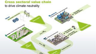 Lafarge, OMV, Verbund and