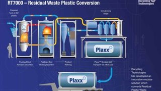 Could pyrolysis help the 