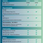 Elix Polymers developed...