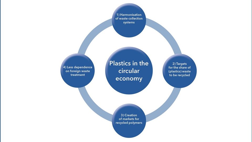  AMI's new report on The Recycling of Flexible Polyolefin Films in Europe 2021