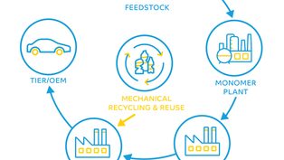 SABIC launches recycled a