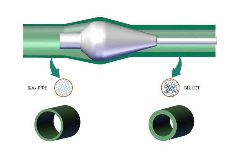 pipe-sabic1