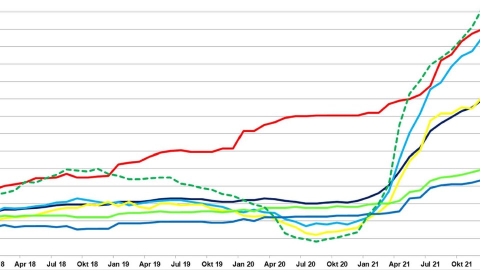K 2022 - Trend Report Europe
