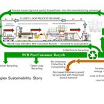 OMV Technologies...