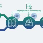 Arkema increases its...
