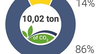 Calculate product carbon 