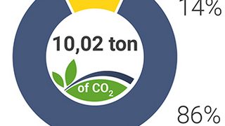 Calculate product carbon 
