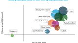 Global BOPP films market maintains growth