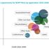 Global BOPP films market maintains growth