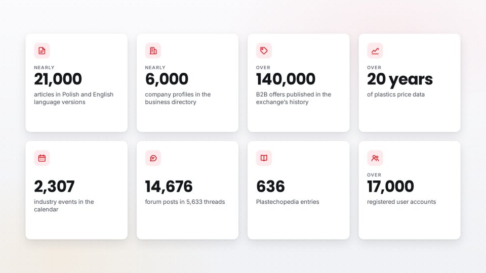 The Plastech archive in numbers - data collected since December 2002. Please note that not all archived content is available in the English-language version of the website