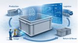 Utz ID supports traceability of returnable packaging