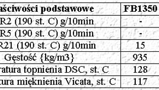 Borstar PE for blown film